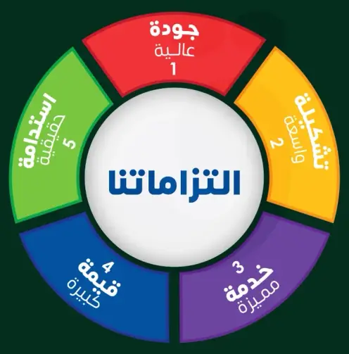 ضمان الجوده والالتزام بالتميز.