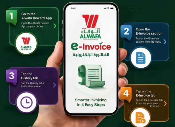 Smarter Invoicing in 4 Easy Steps.